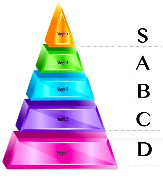 恵比寿の会員制ラウンジのランクを分かりやすくピラミッド表で解説